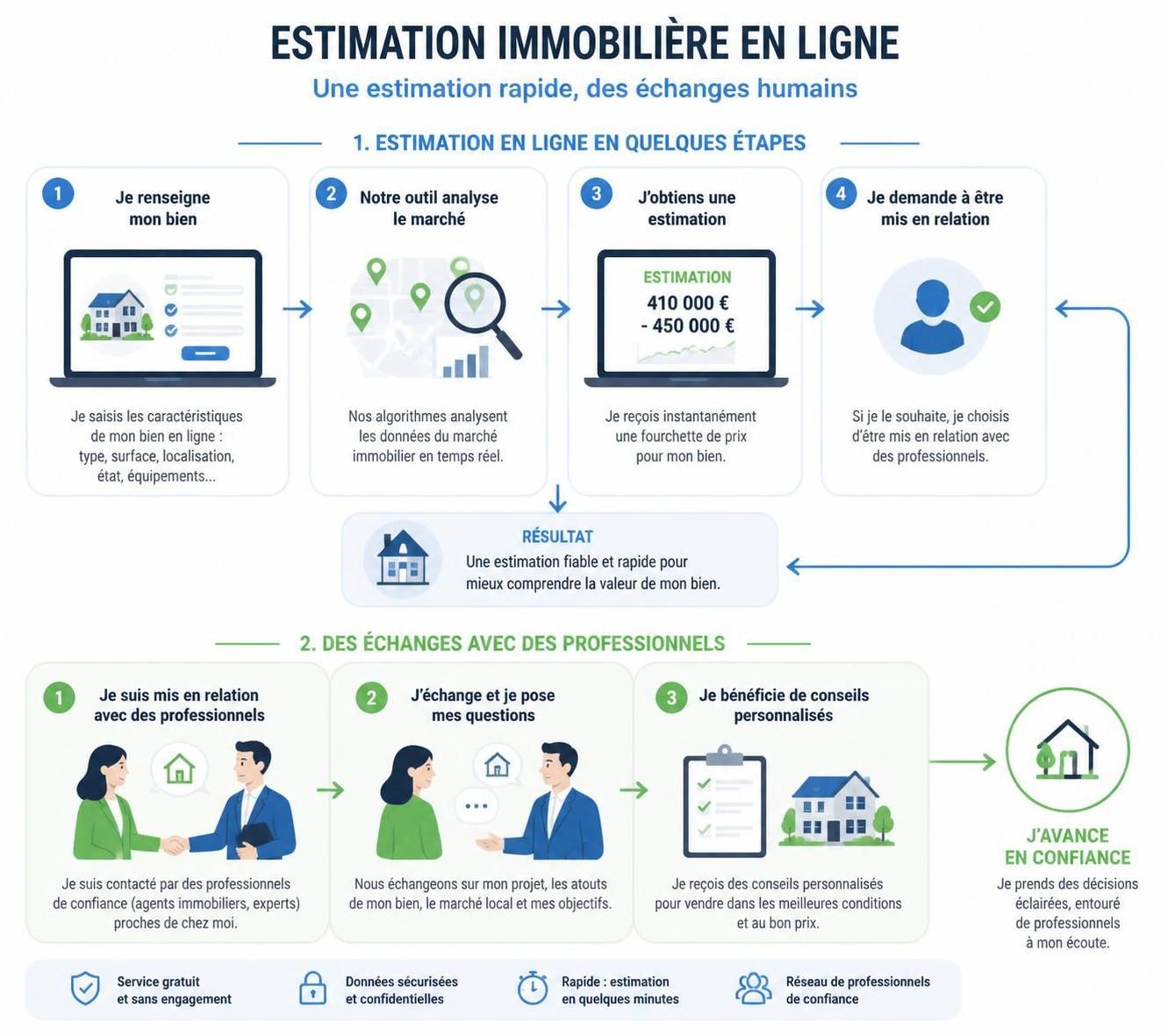d&eacute;couvrez si vous pouvez faire estimer votre maison en ligne facilement et rapidement, et quels sont les avantages de cette m&eacute;thode moderne d'&eacute;valuation immobili&egrave;re.