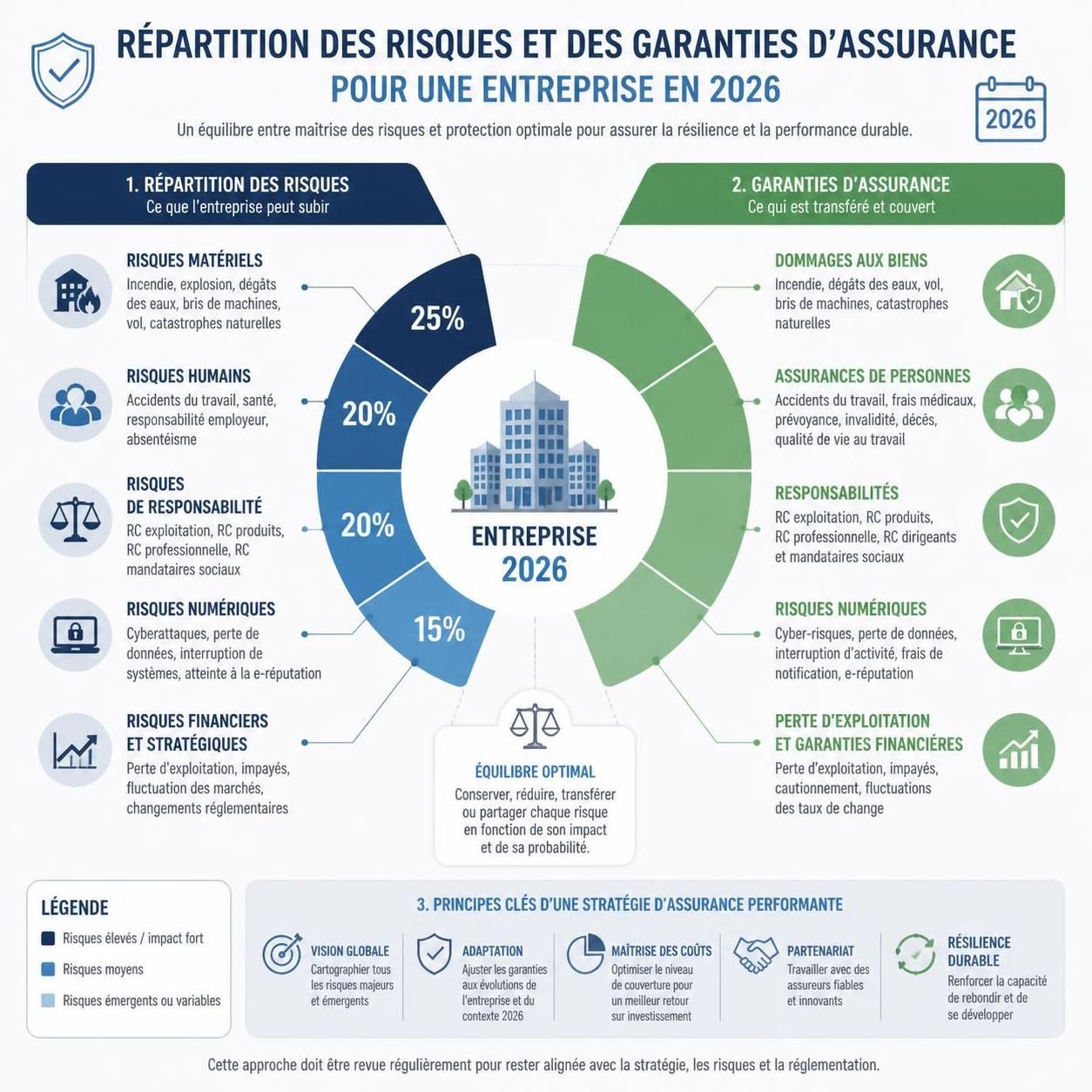 découvrez les meilleures stratégies pour bien assurer votre entreprise et protéger efficacement vos activités professionnelles.