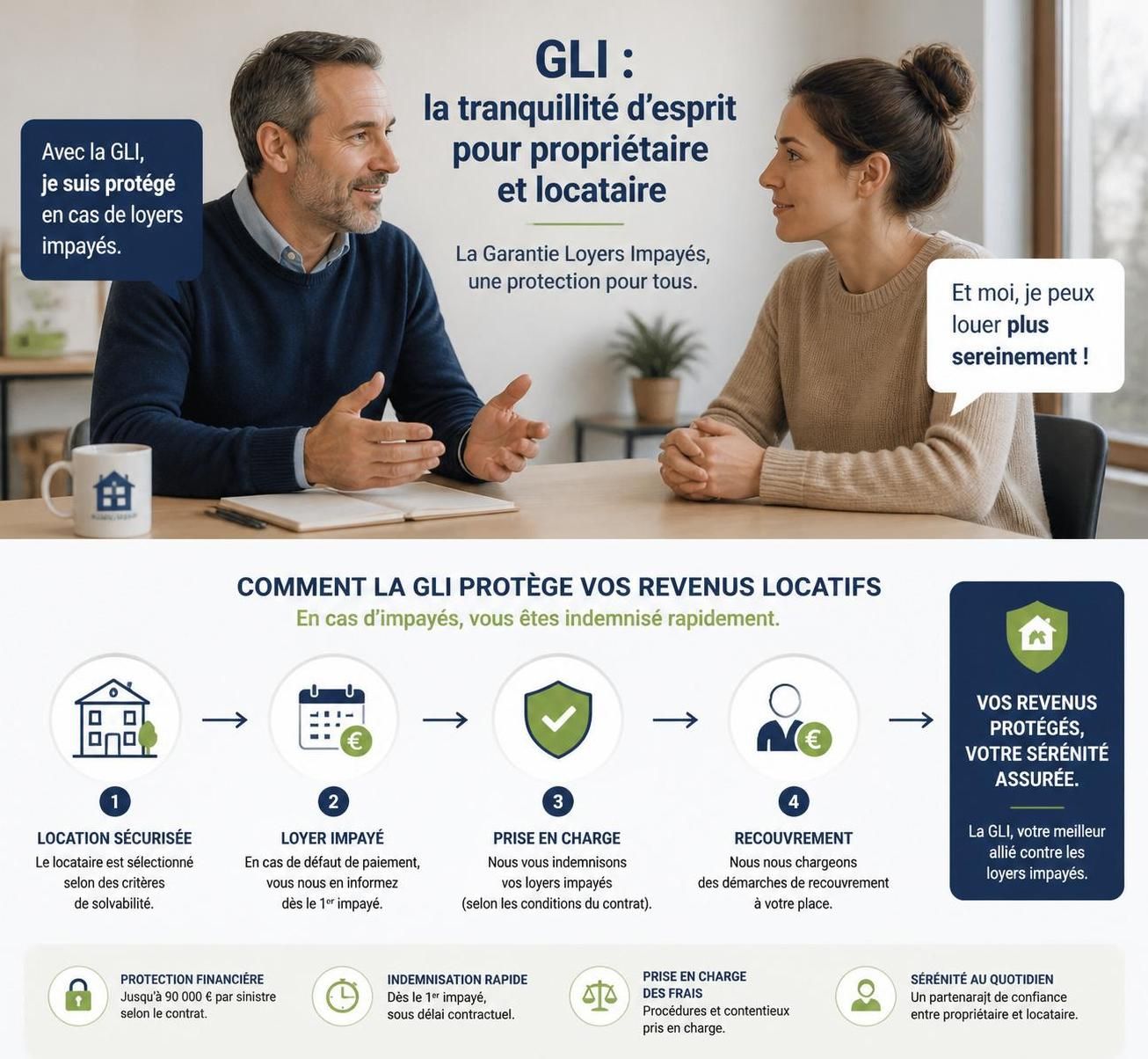 d&eacute;couvrez pourquoi il est important de souscrire une assurance garantie des loyers impay&eacute;s pour prot&eacute;ger vos revenus locatifs et &eacute;viter les risques financiers li&eacute;s aux impay&eacute;s.